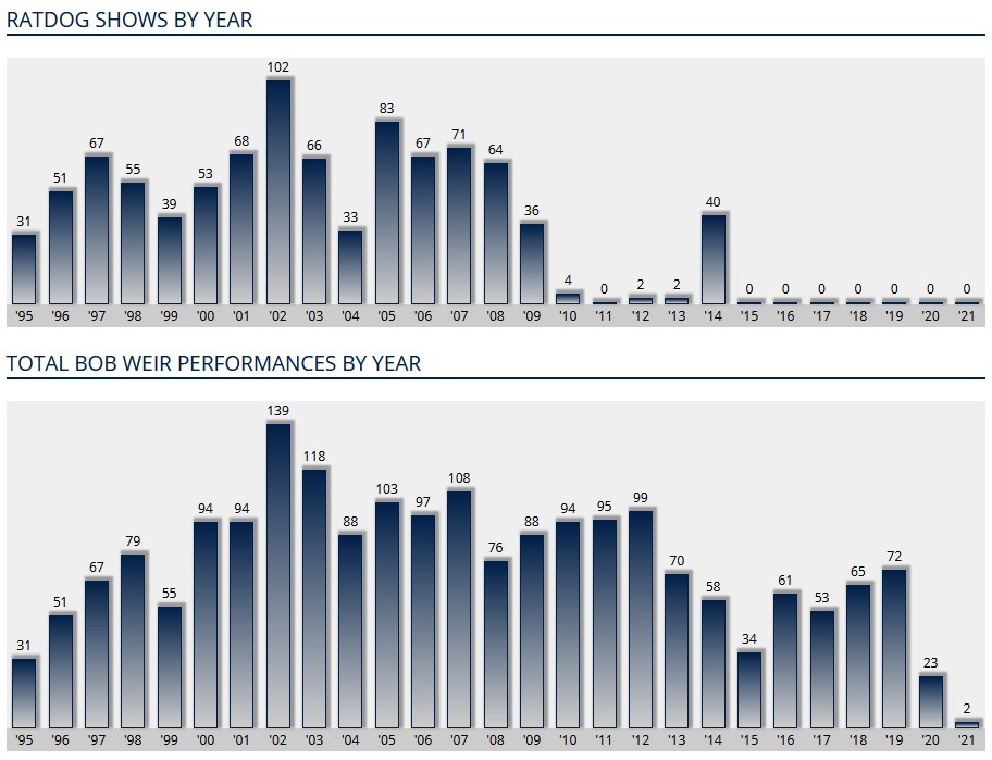 RatDog.Org tweet media