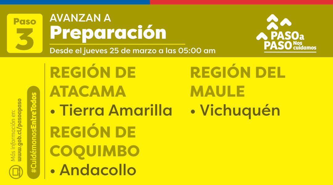 SeremiSalud3's tweet photo. Desde el jueves 25 de marzo, la comuna de Tierra Amarilla, avanza a Paso 3 de Preparación. 

#CuidémonosEntreTodos https://t.co/gePCw2YX8G