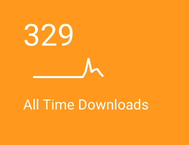 Yay to 300+ downloads 🎉 
Thanks to all who’ve downloaded the podcast &amp; put up with our inconsistency (we’re working in it! )
If you haven’t listened yet, click the #linkinbio and brighten up your #Monday with the Bardy ☀️ 

Leave us a review too! podcasts.apple.com/us/podcast/bar…

#ttrpg