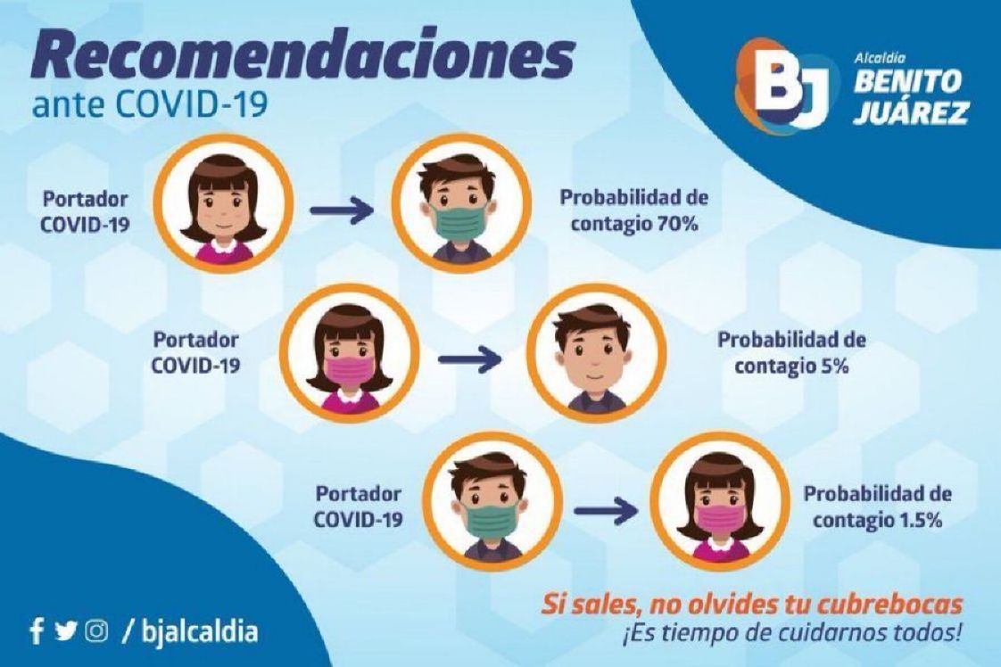 BJAlcaldia's tweet photo. El cubrebocas te protege a ti y protege a los demás. Si es estrictamente necesario que salgas de casa, úsalo. #EsTiempoDeCuidarnosTodos😷
#QuédateEnCasa https://t.co/SpcaL9CMJX