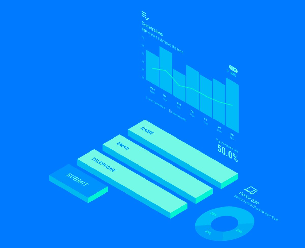 Exatom_io's tweet image. Just launched our website. Finalizing our web form optimization platform with from analytics, alerts and motivational widgets. Stay tuned #webanalytics #DigitalMarketing #cookieless