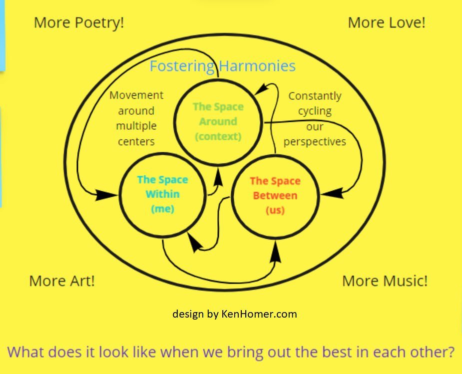 cicollaboratory's tweet image. Return of the #FlowShow | #InteroperabilityFlow | #WisdomStack | #BraveSpace | #FosteringHarmony #cicolab #session #today noon PT | 7pm GMT details in #newsletter eepurl.com/htNboj