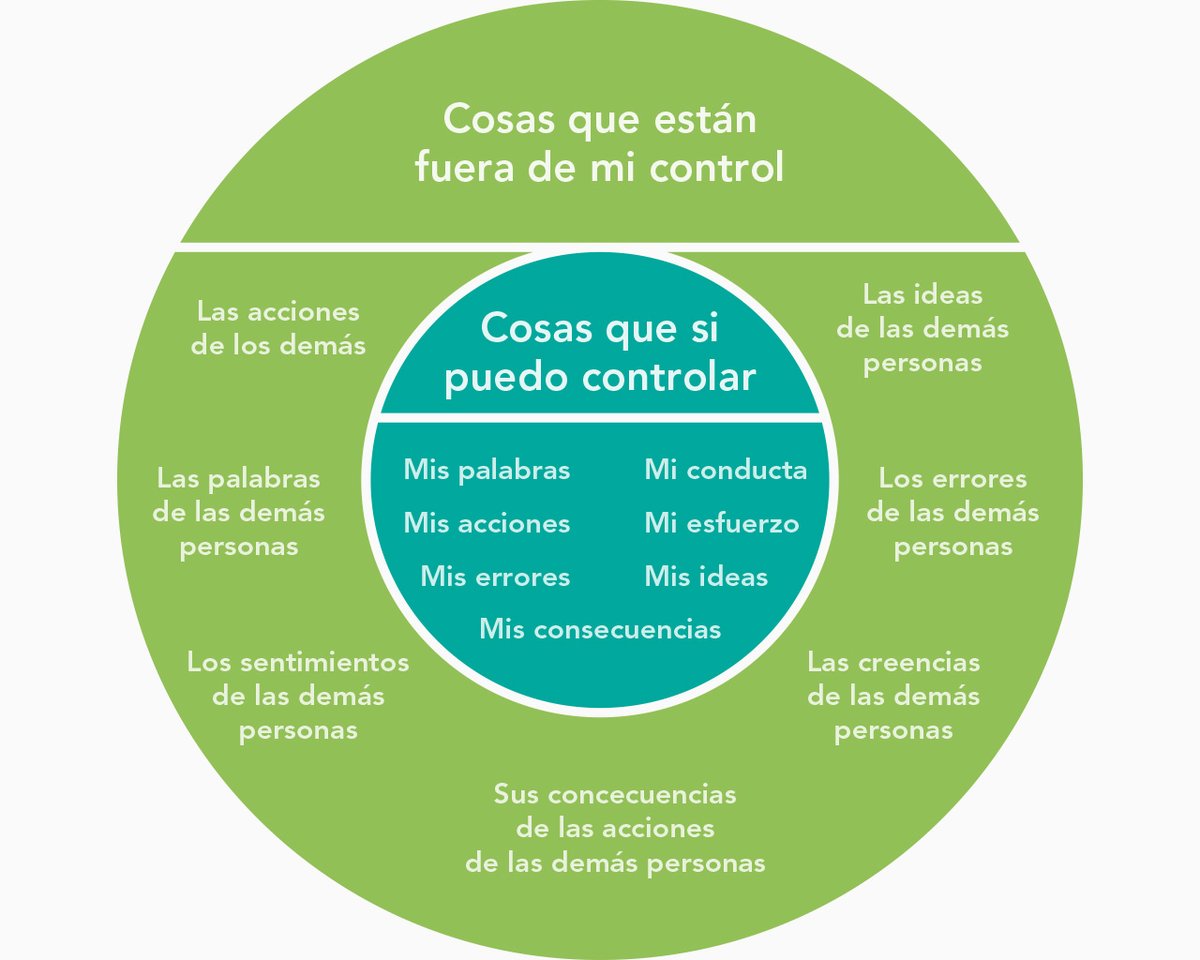 FusteMarta's tweet image. En estos momentos de cambio es interesante recordar el concepto #locusdecontrol interno/externo: focalizarnos en aquello que está bajo nuestra responsabilidad y podemos incidir, así como no perder energía ni tiempo en lo que es de otras personas y, por lo tanto, no nos pertenece