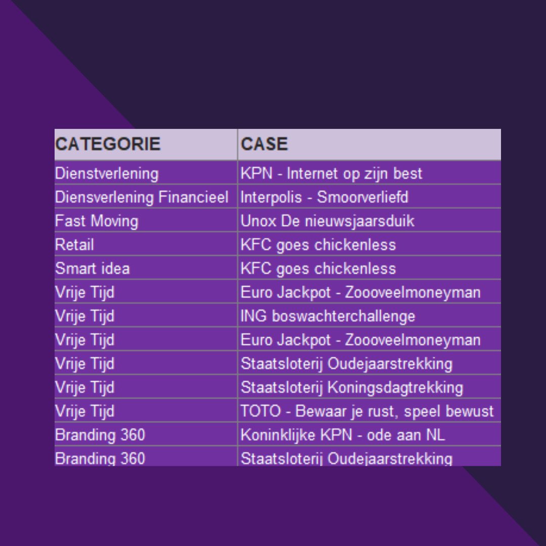 Mindshare NL tweet media