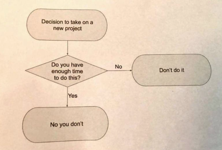 jotondeur's tweet photo. Thanks Dimo Kavadias for sharing this flowchart! Really helpful these days ;-)

#research #time #tijd #home #vub https://t.co/X5fC2zXypj