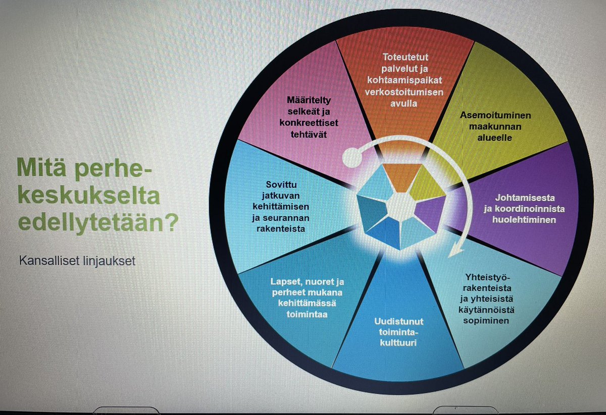 Yhteisellä työllä kohti yhtenäistä perhekeskustoimintamallia Pirkanmaalla. Työpajassa kuntakehittäjien ja Lape-hankkeiden kanssa pysähdyttiin kansallisten linjausten ja kuntaesimerkkien äärelle. Kiitos Lempäälä ja Sastamala! Loistavaa työtä! #perhekeskus <a href="/THLorg/">THL</a> @PirkanmaanSote