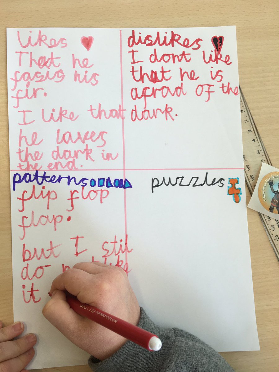 MrsSadlerCH's tweet photo. When Talk 4 writing inspires and flows seamlessly into Continuous provision ...@CH_Curriculum @CastleHill_Ips @xMissWilliamson @MrsSing49517411 @jane_ralphs @PieCorbett #talk4writing https://t.co/ZqiTU051Of