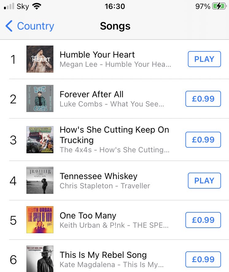 MeganLeeMusic1's tweet photo. So here I am, a 17 year old girl from little old Wrexham, Number 1 in the iTunes country chart!! I’m so overwhelmed by the support... someone pinch me #emotional #debutsingle #startofmyjourney #countrymusic #original #allme https://t.co/PM4fLo7b0i