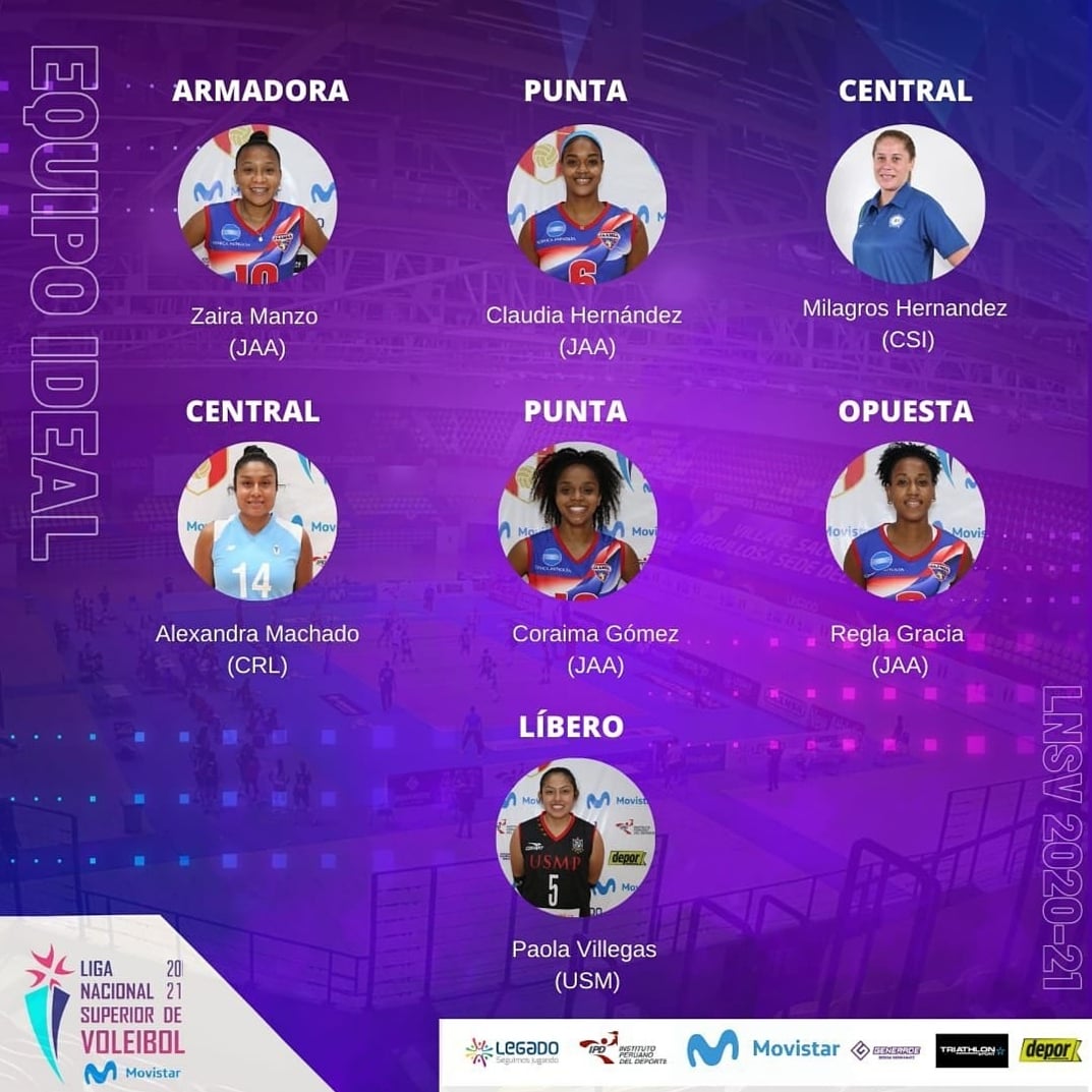 FedVenVoleibol's tweet photo. 🇻🇪🏐 🅳🅴🆂🆃🅰🅲🅰🅳🅾🆂 🅳🅴 🅻🅰 🆂🅴🅼🅰🅽🅰: ᴍɪʟᴀɢʀᴏs ʜᴇʀɴᴀ́ɴᴅᴇᴢ integra el equipo ideal de la jornada en la @lnsvperu 🇵🇪🏐🇻🇪
.
.
#VenExVol #Venezuela #volleyball #voleibol #voley #volei #22mar #valuableplayer #volleyballworld #volleyballtimes #volleyballnews https://t.co/B9pdAA5QWi