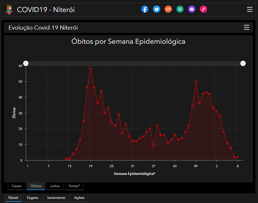 Featured image of post Numeros Malandros