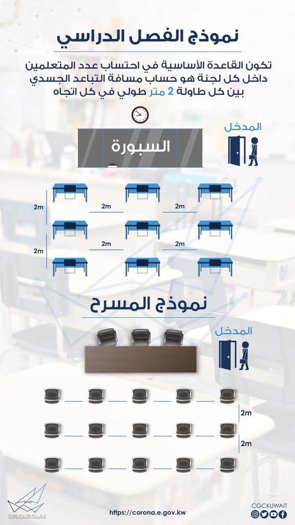 قرارات وزارة التربية الخاصة بعودة التعليم 
#CGCKuwait