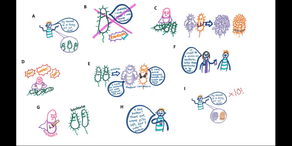 tahmidurahman's tweet photo. Talk for learning is such a fundamental part of teaching - surprised to see so many say they haven't come across it today but enjoyed presenting it to staff across departments. tyvm to @voice21oracy and the pioneers programme for the biology resource! 🙏🏾 https://t.co/cmbwGsuObo