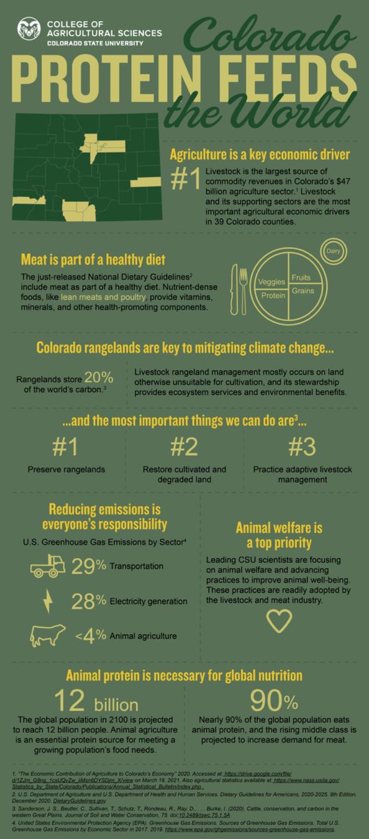 wilma_trujillo's tweet photo. The Importance of Colorado Livestock https://t.co/tWFxZtyA66