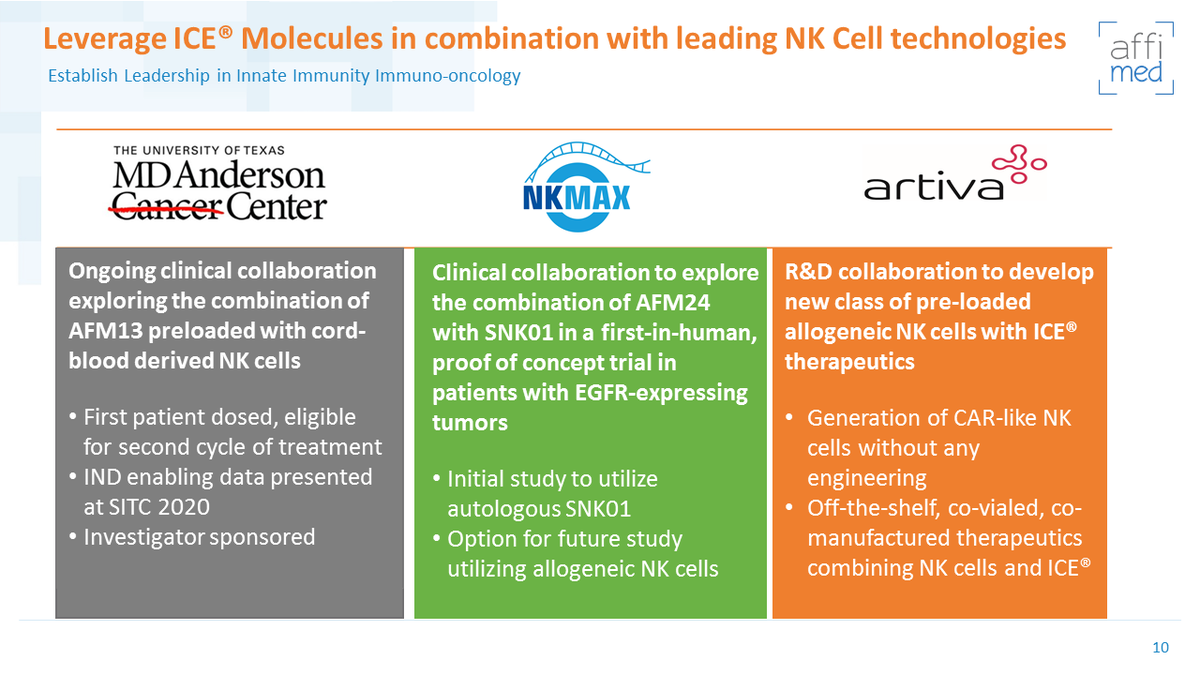 dhovekamp42's tweet photo. @WWokna It is a technical and Innate Immunity partnering event -  so it would be a good place to disclose a $FATE FT516 $AFMD collaboration as well as any progress in #NKMax and #artiva partnerships
- other innate partners or deals welcome - https://t.co/r0efmsII7i