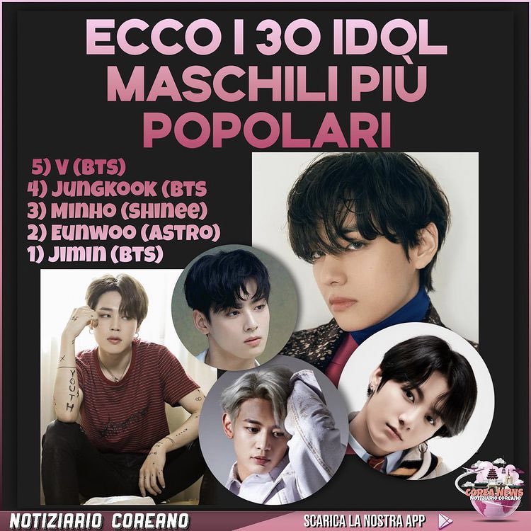 coreanewsit's tweet photo. Ecco i 30 idol maschili più popolari 

#coreanews #kpopnews #idol #SouthKorea 

https://t.co/8HdyyQxlbL https://t.co/44tLSoNh9Q