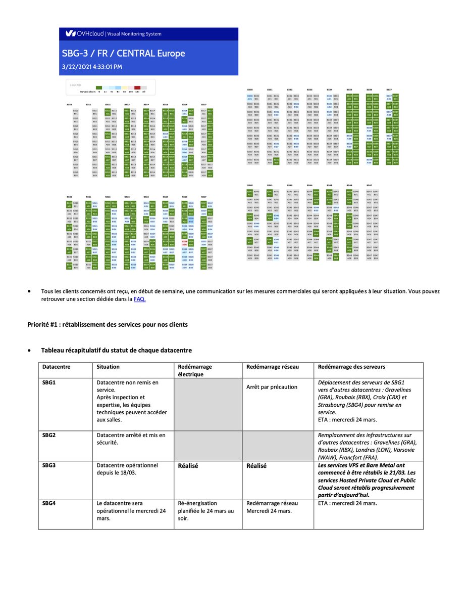 OVHcloud France tweet media