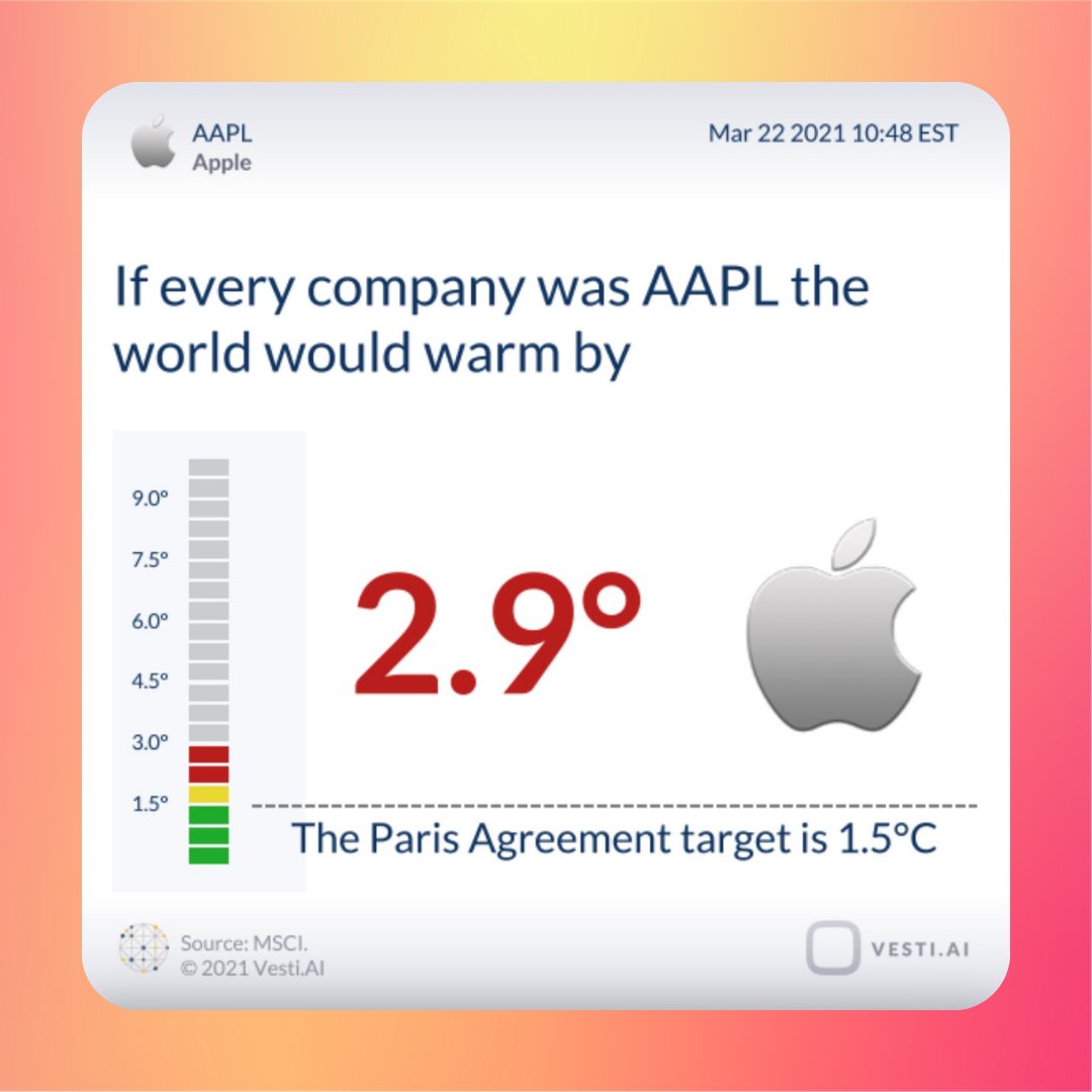 DaizyScribe's tweet photo. Ever wondered what the climate impact was from your favourite stocks? ๐ง
Now you can... ๐ฏ
$AMZN $AAPL $ZM $GM
#ClimateStrike #ClimateConcerned #ClimateActNow #ClimateTwitter #stockimpact #stockclimateimpact #stockstowatch #StocksInNews #vesti #vestai #stockmarketnews https://t.co/wN4sUjblIi