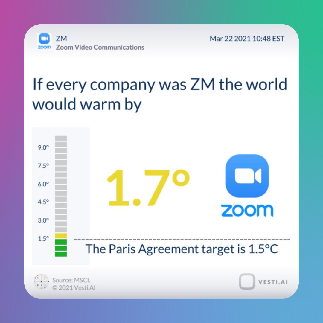 DaizyScribe's tweet photo. Ever wondered what the climate impact was from your favourite stocks? ๐ง
Now you can... ๐ฏ
$AMZN $AAPL $ZM $GM
#ClimateStrike #ClimateConcerned #ClimateActNow #ClimateTwitter #stockimpact #stockclimateimpact #stockstowatch #StocksInNews #vesti #vestai #stockmarketnews https://t.co/wN4sUjblIi