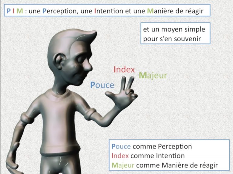 Enseigner à nos élèves la technique PIM de JP Lachaux pour apprendre à se concentrer 👍

1. Que dois-je regarder, écouter, ressentir en priorité ? 
2. Qu’est-ce que je veux faire, cherche à réussir ? Qu’est-ce qui me vient à l’esprit ? 
3. Qu’est-ce que je vais faire et comment ?