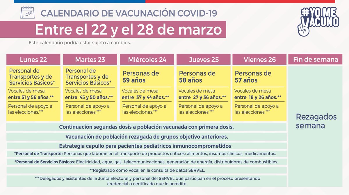 Edu__Chinchorro's tweet photo. Calendario de vacunación de esta semana, las 2das dosis de Pfizer a partir de mañana martes 23 en los centros de vacunación!!! 💉💪🏻
#YoMeVacuno #NosCuidamosTodo https://t.co/2tnn5ODjGr