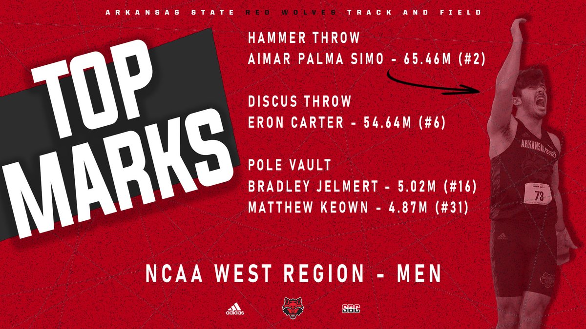 A 👀 at where we stand in the region rankings early in outdoor season after our 💪 day at TCU

⬇⬇⬇