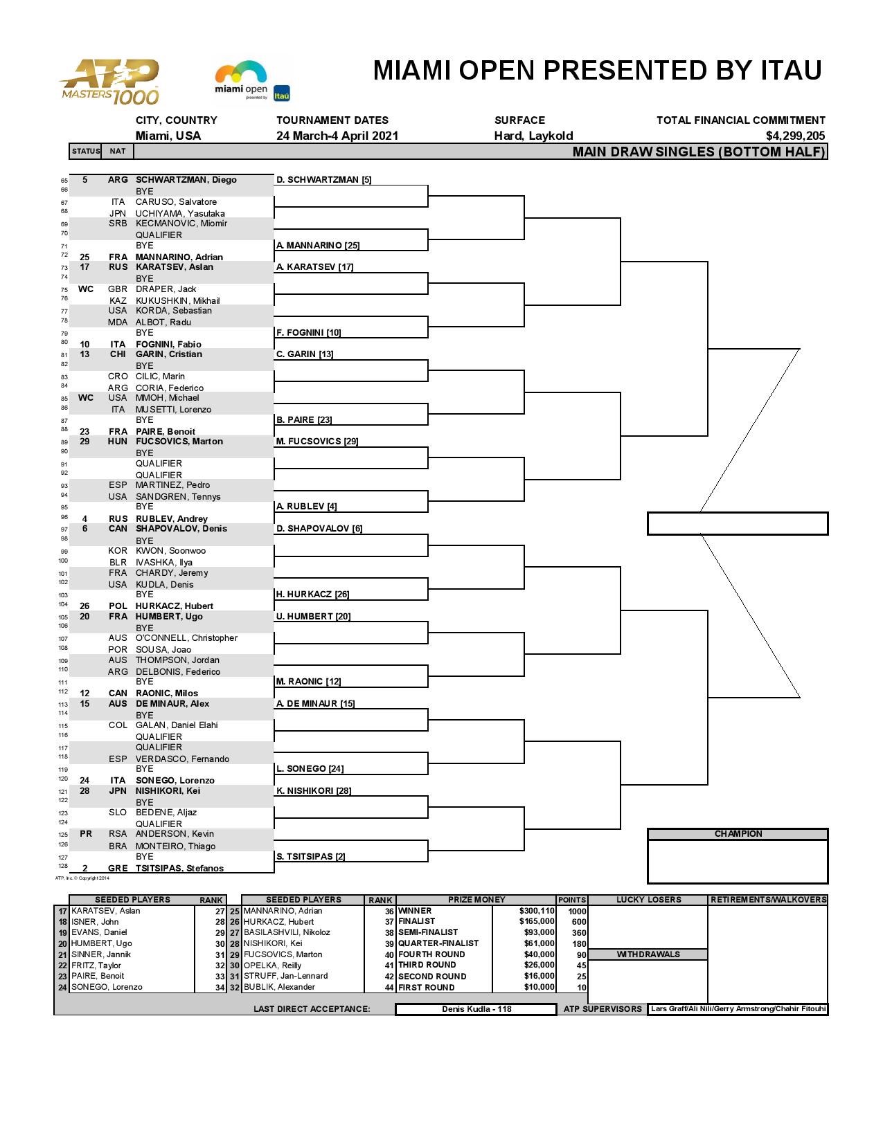 تــوقــعے بـطـل بـطـولـة [ Miami Open 2O21 ] للرجال ★