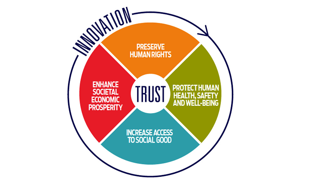 fabiosantoni7's tweet photo. Social Sustainability is the act of managing and identifying business impacts (positive or negative) on people. #FIU_CM #BCN4570 #Sustainability #FIUMossschool #FIUsustainability https://t.co/LNka2UpXWm