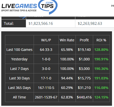 livegamestips tweet picture