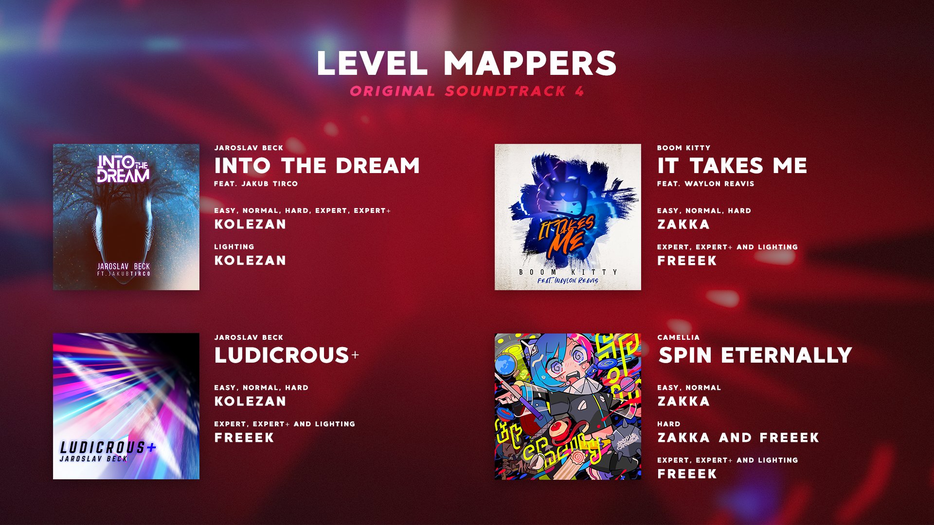 Beat Saber Twitter: "Who mapped which levels from the 🤔 Did you guess right? https://t.co/kuuiy9qnZg" / Twitter