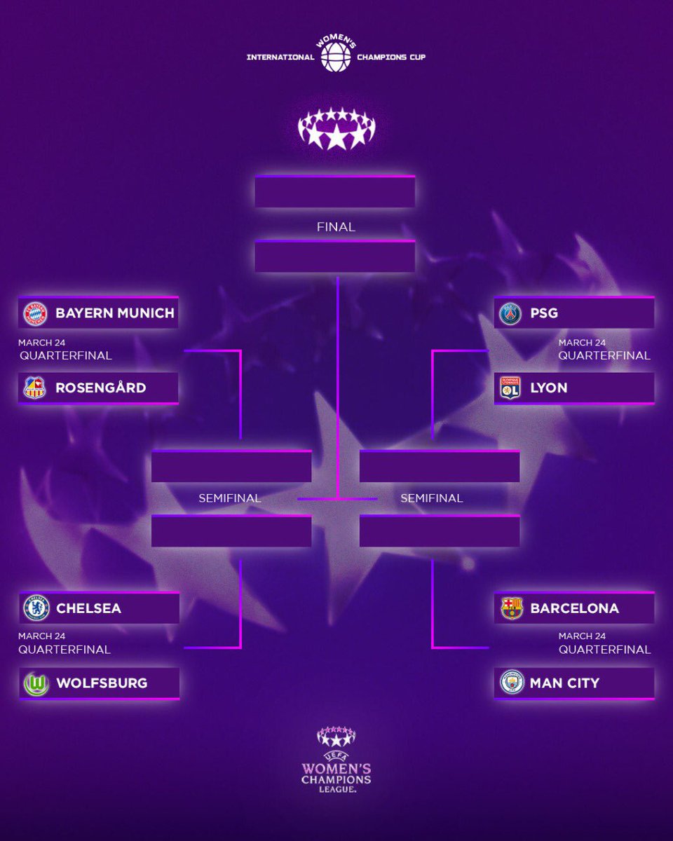 Women S International Champions Cup The Champions League Quarterfinals Start This Week Who Do You Think Will Advance