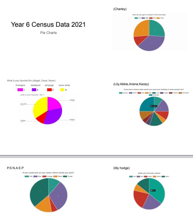 RinglandPrimary's tweet image. Dosbarth Oak spent time last week learning all about the #census. We talked about the history of the census, what they are and why they are so important. Groups then collected data for their own census questions using a show of hands. @Census2021 #letscount