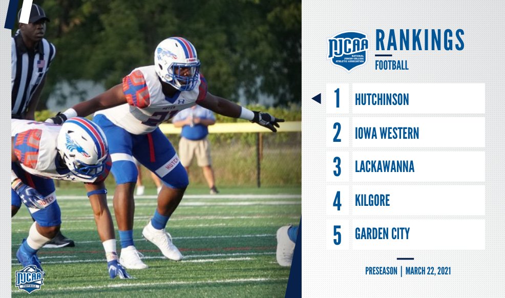 🚨 Hutchinson is named the early-season favorite in the 2020-21 #NJCAAFootball preseason poll!

The season kicks off this weekend with 1⃣5⃣ games being played including 2⃣ ranked matchups. 

Full rankings | njcaa.org/sports/fball/r…