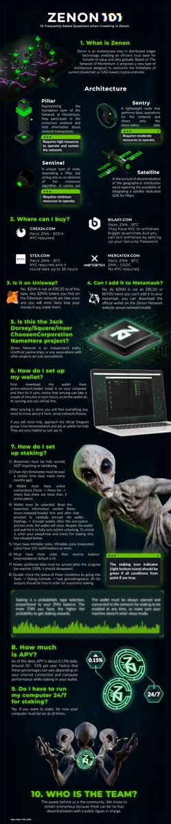 .<a href="/Zenon_Network/">Zenon</a> 101

10 FAQ when investing in $ZNN

#Zenon #NetworkOfMomentum $QSR #NoM

Public test net is coming zoon