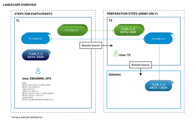 lrieu's tweet photo. Join the next SAP HANA Cloud workshop series from March 23-25, 2021 | SAP Blogs https://t.co/dtaYW10T7a https://t.co/AijnUEMdTr