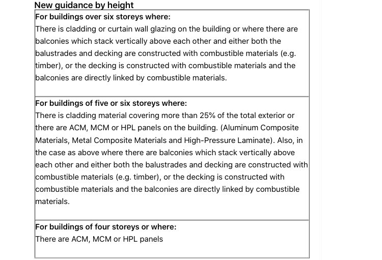 Any reason why you’ve taken nearly 4 years to bring in new regulations <a href="/RobertJenrick/">Robert Jenrick</a> after Grenfell and now want to pass on all costs to the Leaseholders. You are a disgrace.