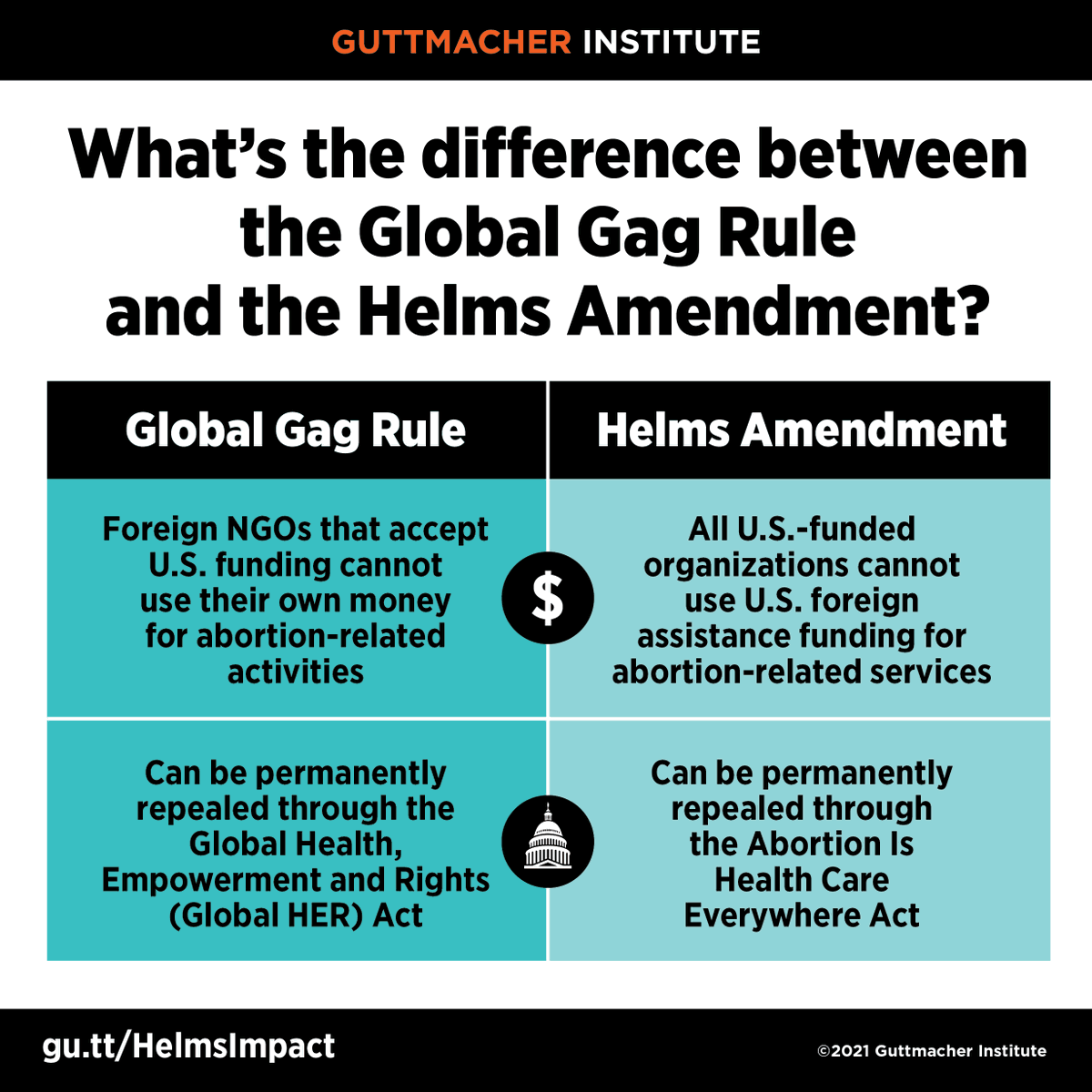 ZarainDC's tweet photo. It's 2021, but we're plagued by bad #SRHR policies from the 1970s and 1980s like the #HelmsAmendment and the #GlobalGagRule. It's time for both of these relics from the past to go! That's why we need the #GlobalHERAct and to #RepealHelms! #Fight4HER https://t.co/7dMYEqrfxE
