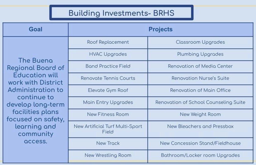 Buena Regional HS tweet media