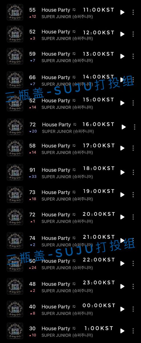 💙DATA UPDATE💙
Super Junior - The Renaissance
[22.03.2021]

👉Seventh Day Charting👈

#슈퍼주니어 #SuperJunior <a href="/SJofficial/">SUPER JUNIOR</a>