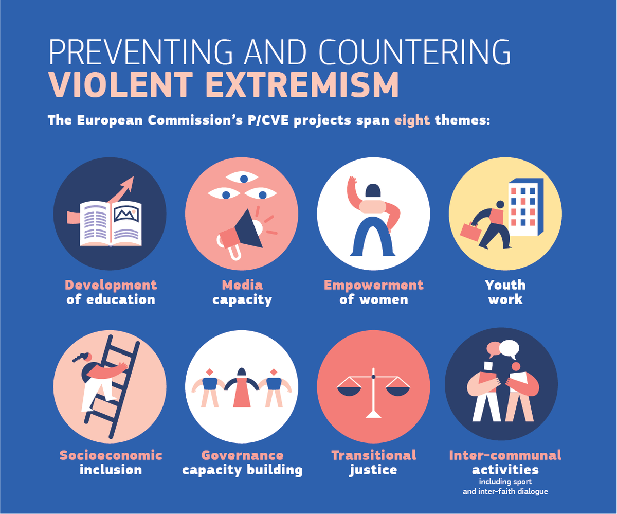 Really proud of this project! It gives centre stage to people around the world who work to curb violent extremism in their communities.
📘pcvestories.ct-morse.eu

👏 <a href="/dunneae/">Anna Dunne</a>, <a href="/ostrowick/">Chloé de Radzitzky</a>, <a href="/coralievrhgn/">Coralie Verhaegen</a>, Laura and Cédric: great work!
