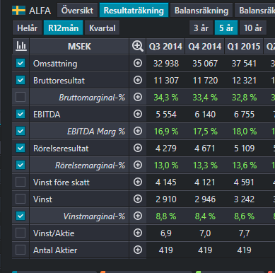 40procent20ar's tweet photo. NYHET💥
Vi fortsätter att vidareutveckla. Snart kommer du kunna välja från +200 unika nyckeltal i analyssidan📶
Rapportdata
#Resultaträkning
#Balansräkning
#Kassaflöde
Nyckeltal
#Marginaler
#Avkastning
#Skuldsättning
Värdering
#PE
#PS
#PB
#EVEBIT
#Börsvärde
Tillväxt
#YY
#QQ https://t.co/fIjNqdjA40