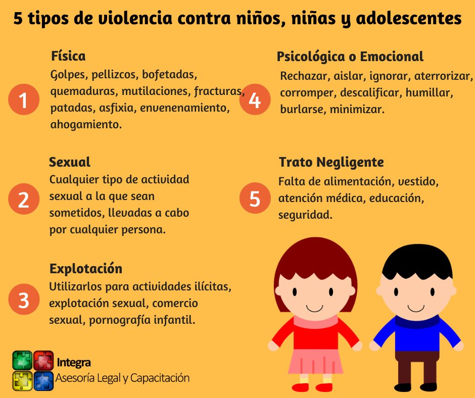 integra_ayc's tweet photo. Estas conductas son #violencia. Tienes que saberlas identificar para #prevenir y  #denunciar 🧐 https://t.co/FVNj8iowO7