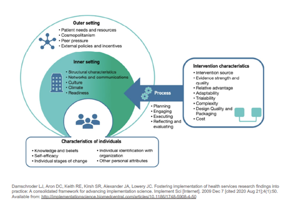 TCI_ca's tweet photo. Frameworks list factors &amp; are foundational to applying #ImpSci to #ImpPractice.
Check out the inner setting of the Consolidated Framework for Implementation Research (CFIR) to better understand contextual factors that influence implementation

Learn more: https://t.co/Na8lVntWXw https://t.co/JBTmcHXqYW