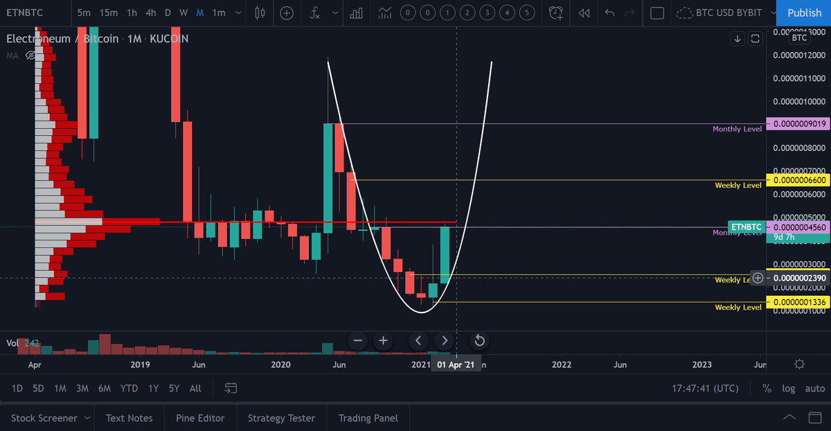 Electroman_Fan's tweet photo. How long do you think can this monthly keep us down?

$ETN ⚡️
#Electroneum ⚡️
#FlyETN 🚀🚀🚀 https://t.co/Z7Skep7qME