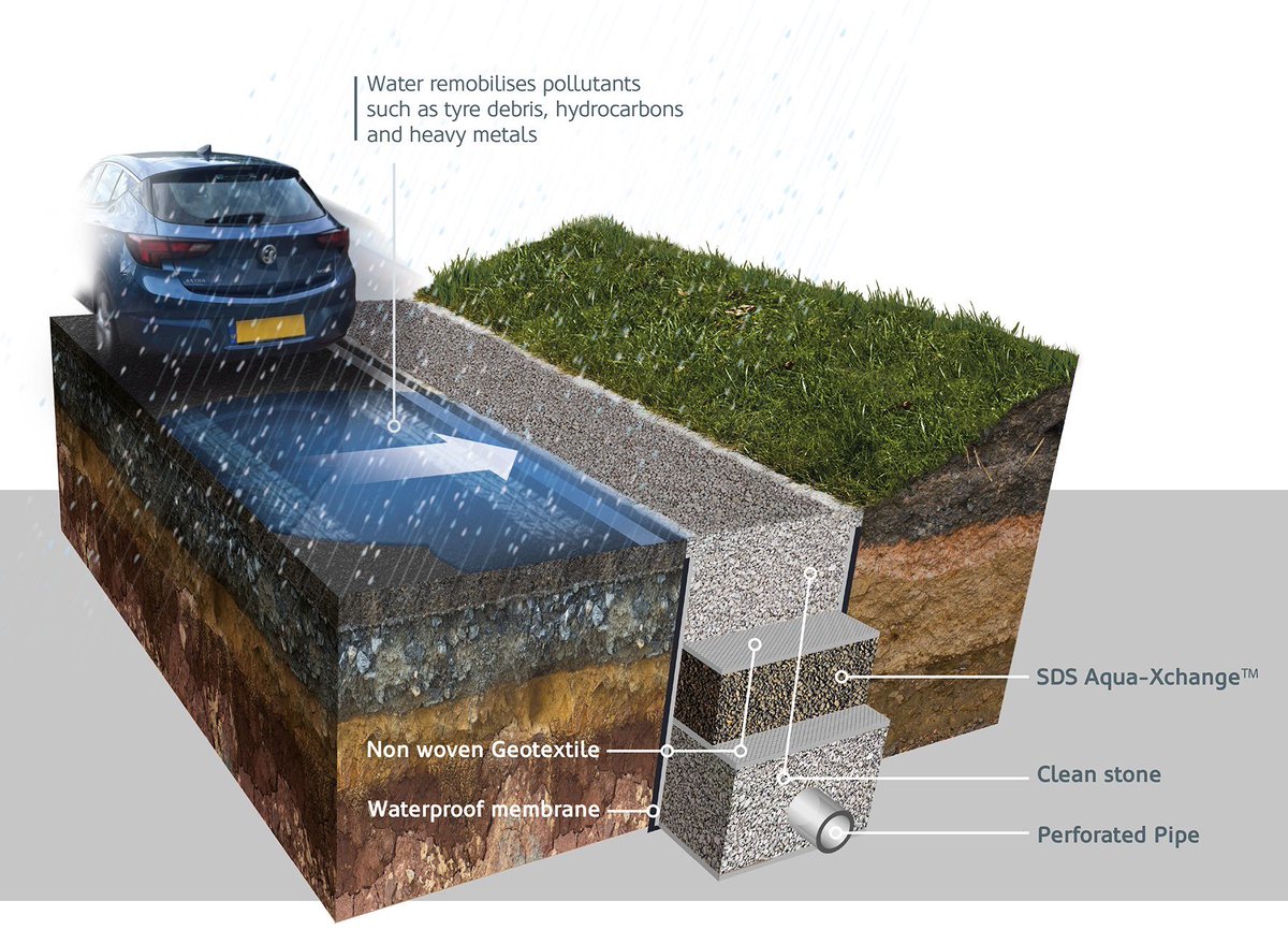 A first year Doctoral Researcher conducting a research on “The Activities of Stormwater Pollutants (hydrocarbon and micro-plastics) in Highway Infiltration Trenches” #MacWaterResearch #WorldWaterDay #McMasterUniversity