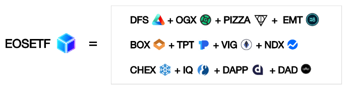 #EOSETF launches first crypto ETF launch on #EOS blockchain. <a href="/CETF13/">CryptoFund</a>  eosetf.io