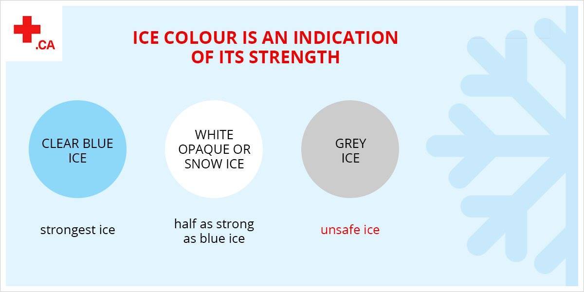 Never venture onto ice when you can see open water. When available, please remain on designated trails or viewing platforms. Here’s a great graphic from <a href="/redcrosscanada/">Canadian Red Cross</a> on how to tell if ice is still safe enough for your winter activities.