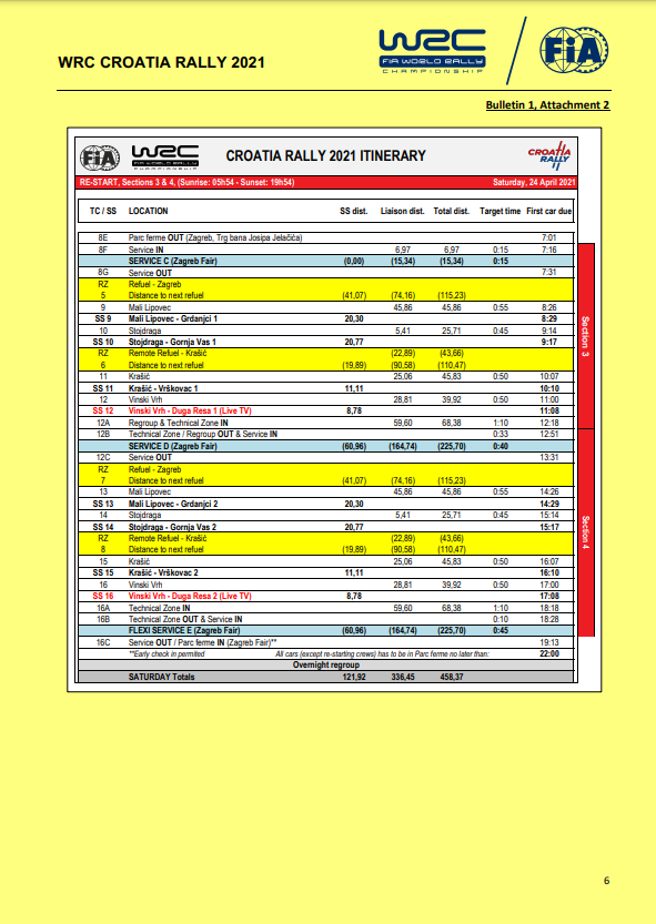 World Rally Championship: Temporada 2021  - Página 18 ExGnMp_WUAUjiwe?format=png&name=900x900