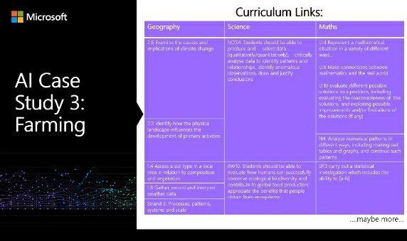 sjayc's tweet image. Enjoying this evenings webinar from @msajolliffe and @coreyhughesICT  of MS #dreamspace. How to integrate #AI into the #postprimary curriculum.Applicable to so many subjects, and lots of demos that could be used in school. @colaistebride
microsoft.com/en-us/research…