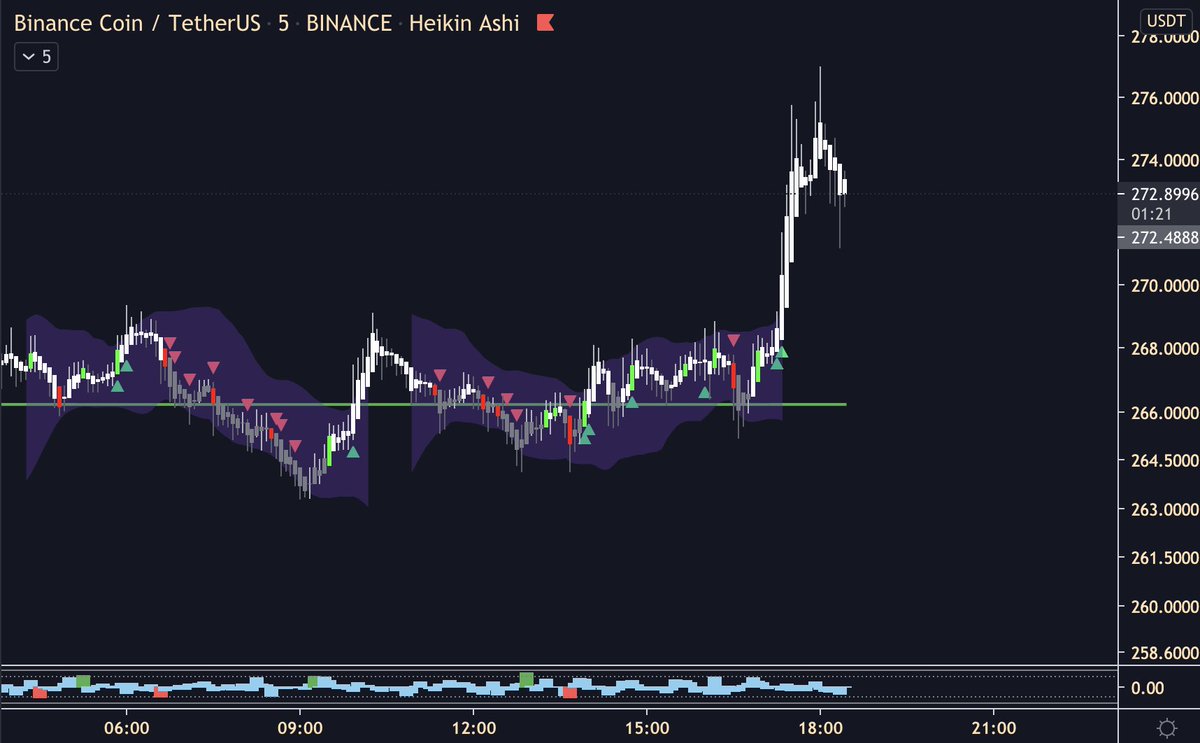 DonCryptoDraper's tweet photo. Keep an eye on $BNB and $CAKE
Tryin to escape https://t.co/nDpbwOT4EL