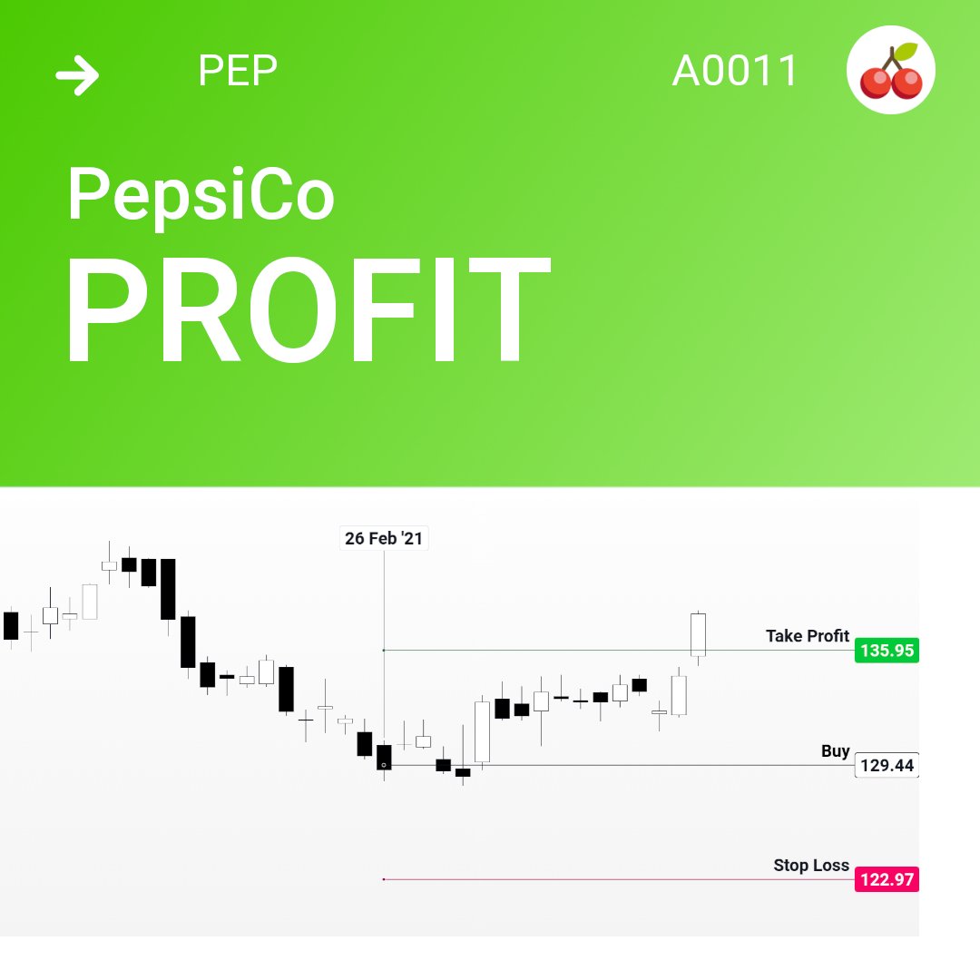 ETFCherryPicker's tweet photo. 🥳Another one of the 12 plays we posted on March 1st just hit Take Profit, a 5.01% gain (minus fees)

⛳️Scorecard 12 plays: 8 Wins, 2 Losses, 2 Undecided

Please like or retweet this post if you're with us and want to keep this going in 2021!

Posted Play:
https://t.co/pAZHnNWfyp https://t.co/elaXZf0wbh